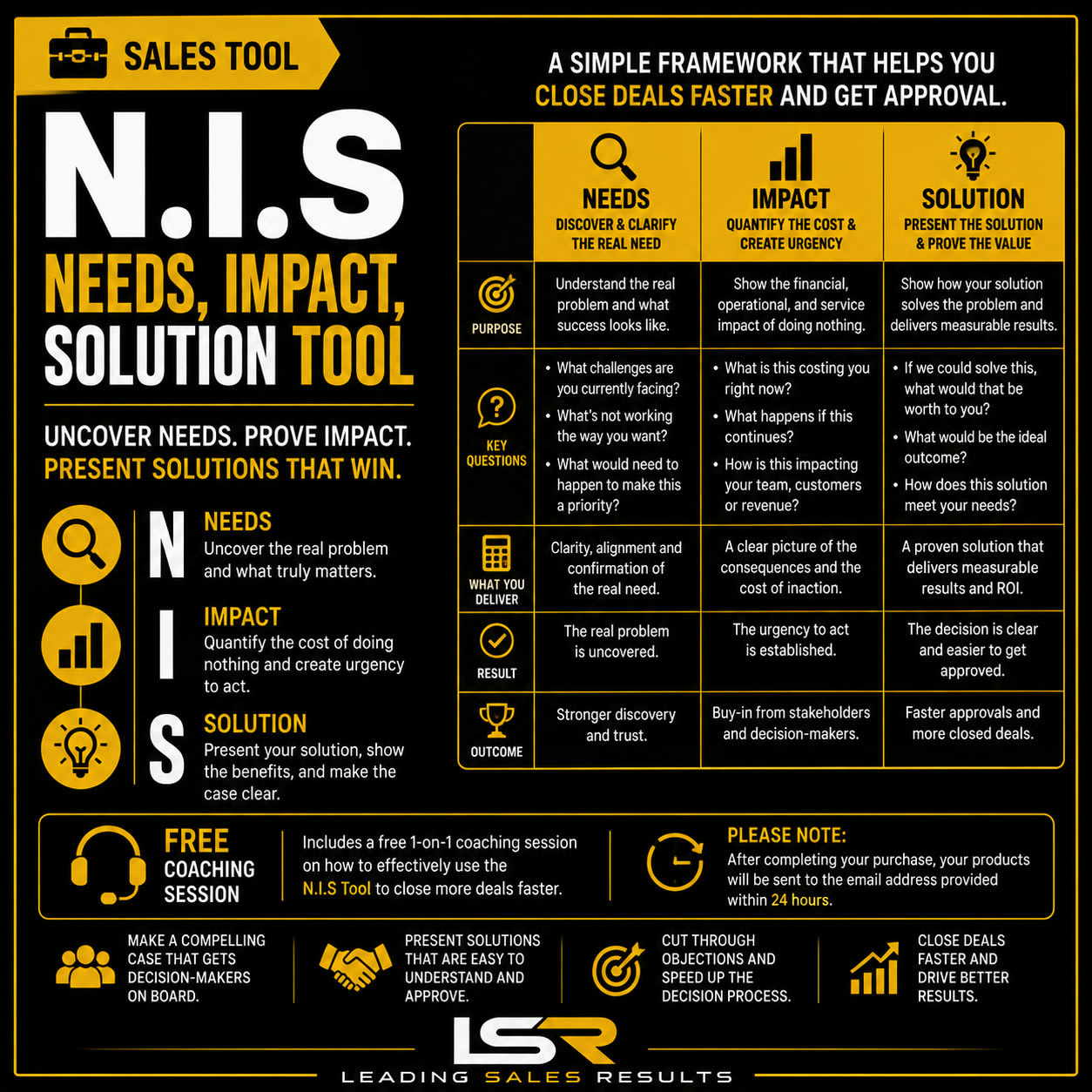 Needs, Impact, Solution Tool sales tool from Leading Sales Results